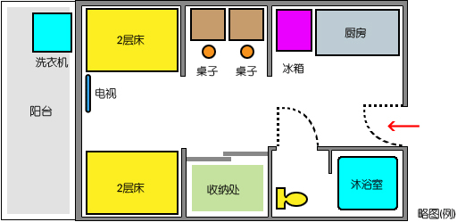 略图(例)