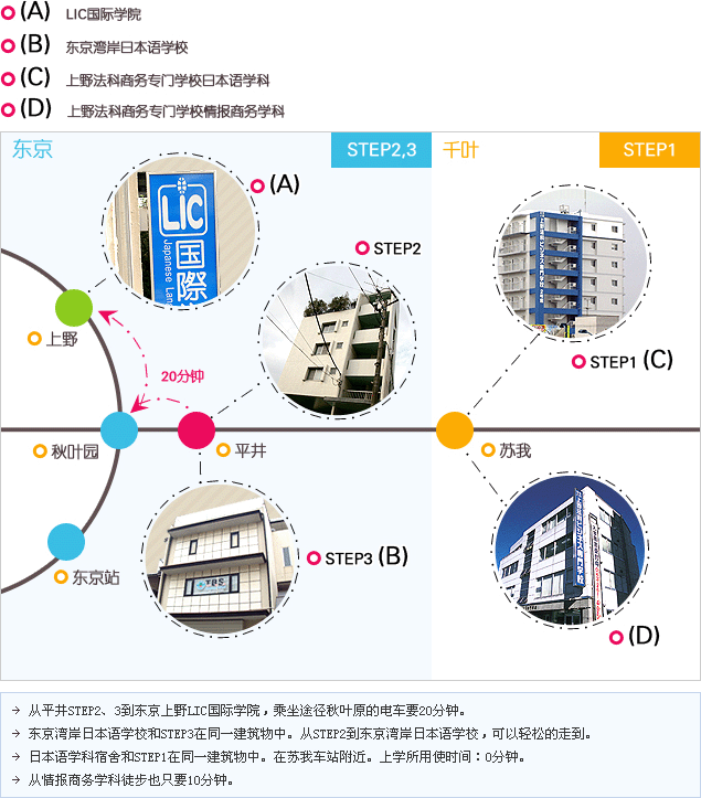 学生宿舍「STEP3」