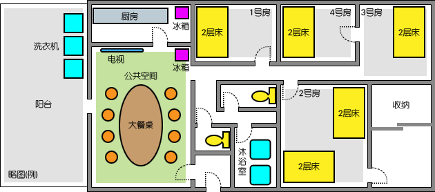 略图(例)