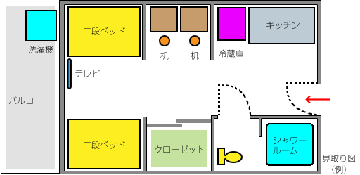 略图(例)